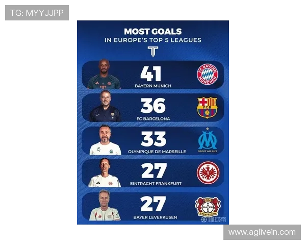 德甲进球球队排名：德甲赛季进球最多的球队排名